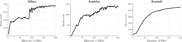 Figure 4 for Online Meta-learning by Parallel Algorithm Competition