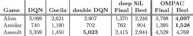 Figure 2 for Online Meta-learning by Parallel Algorithm Competition