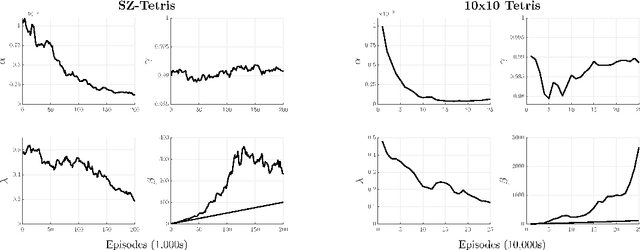 Figure 3 for Online Meta-learning by Parallel Algorithm Competition