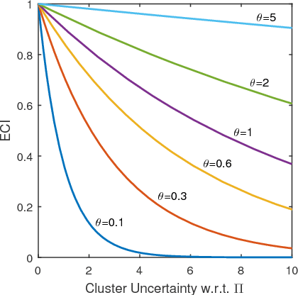 Figure 3 for Locally Weighted Ensemble Clustering