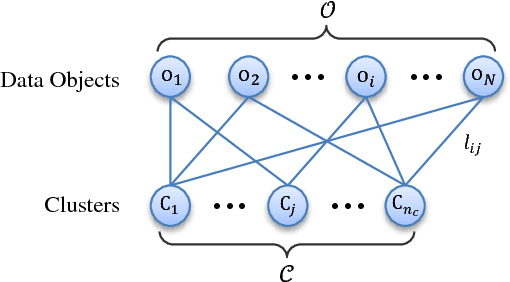 Figure 4 for Locally Weighted Ensemble Clustering