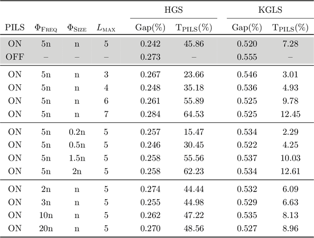 Figure 2 for PILS: Exploring high-order neighborhoods by pattern mining and injection