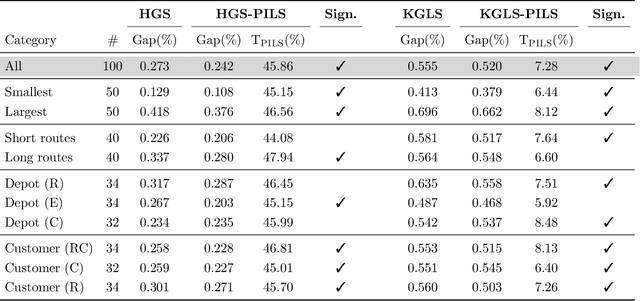 Figure 4 for PILS: Exploring high-order neighborhoods by pattern mining and injection