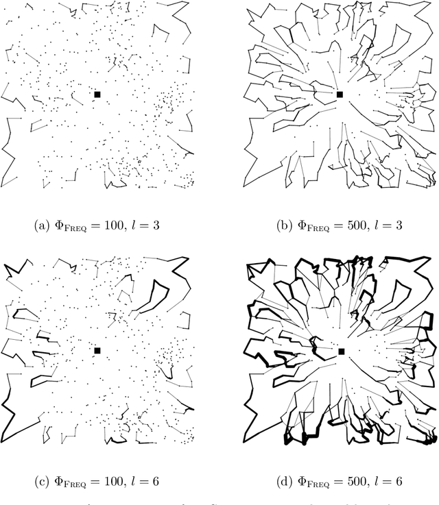 Figure 1 for PILS: Exploring high-order neighborhoods by pattern mining and injection