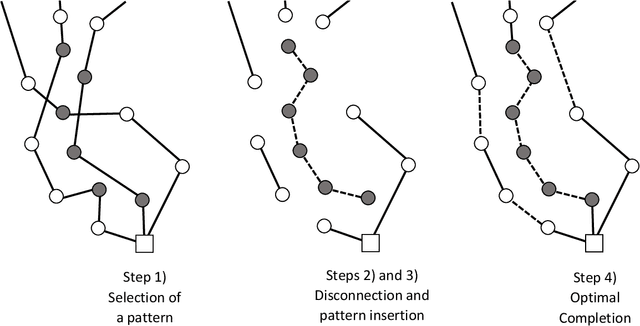 Figure 3 for PILS: Exploring high-order neighborhoods by pattern mining and injection