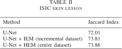 Figure 3 for Example Mining for Incremental Learning in Medical Imaging