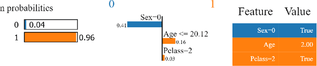 Figure 1 for iBreakDown: Uncertainty of Model Explanations for Non-additive Predictive Models