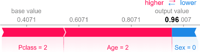 Figure 3 for iBreakDown: Uncertainty of Model Explanations for Non-additive Predictive Models