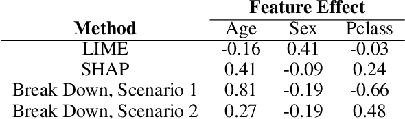 Figure 2 for iBreakDown: Uncertainty of Model Explanations for Non-additive Predictive Models