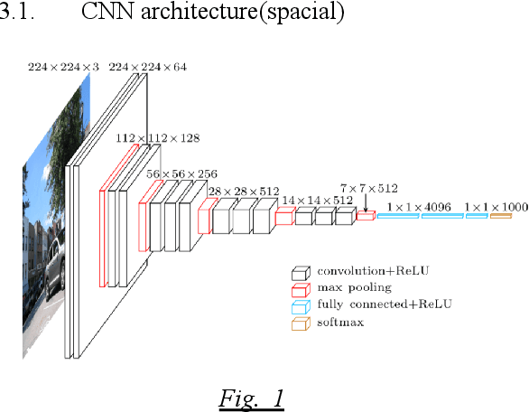 Figure 1 for Video Content Classification using Deep Learning
