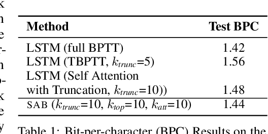 Figure 2 for Sparse Attentive Backtracking: Temporal CreditAssignment Through Reminding