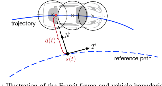 Figure 1 for Generic Prediction Architecture Considering both Rational and Irrational Driving Behaviors