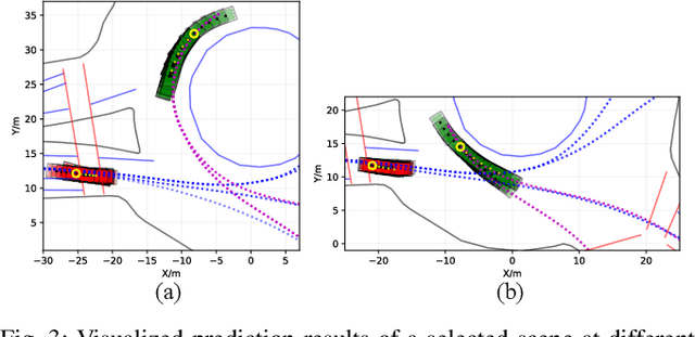 Figure 3 for Generic Prediction Architecture Considering both Rational and Irrational Driving Behaviors