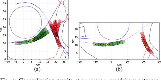 Figure 4 for Generic Prediction Architecture Considering both Rational and Irrational Driving Behaviors