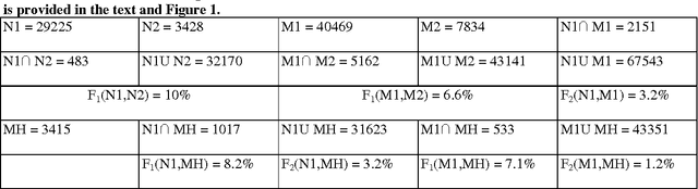 Figure 1 for Survival of the flexible: explaining the recent dominance of nature-inspired optimization within a rapidly evolving world