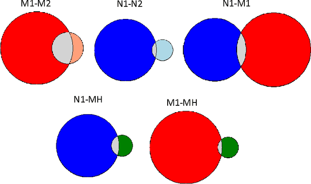 Figure 2 for Survival of the flexible: explaining the recent dominance of nature-inspired optimization within a rapidly evolving world