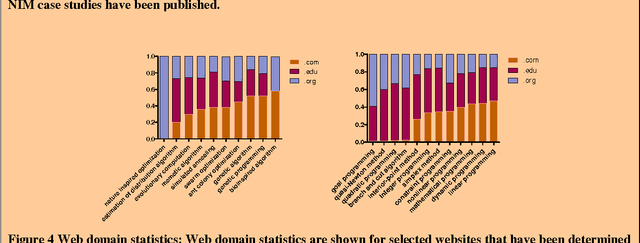 Figure 4 for Survival of the flexible: explaining the recent dominance of nature-inspired optimization within a rapidly evolving world