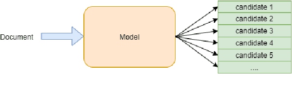 Figure 3 for EfficientQA : a RoBERTa Based Phrase-Indexed Question-Answering System