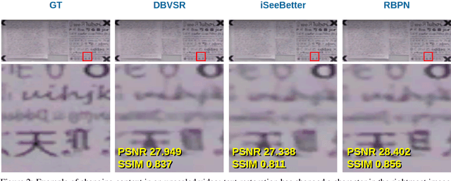 Figure 2 for ERQA: Edge-Restoration Quality Assessment for Video Super-Resolution