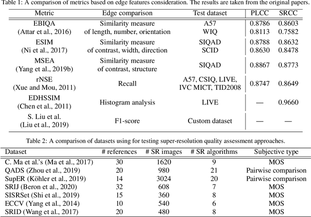 Figure 3 for ERQA: Edge-Restoration Quality Assessment for Video Super-Resolution