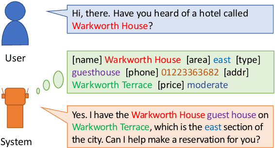 Figure 1 for Autoregressive Entity Generation for End-to-End Task-Oriented Dialog