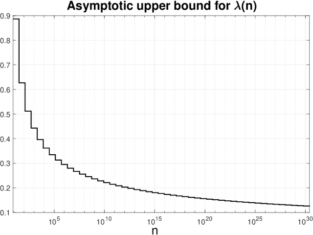 Figure 1 for Kernel absolute summability is only sufficient for RKHS stability