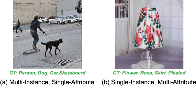 Figure 1 for Semi-supervised Learning with a Teacher-student Network for Generalized Attribute Prediction