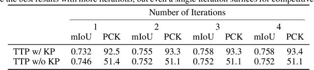 Figure 3 for To The Point: Correspondence-driven monocular 3D category reconstruction