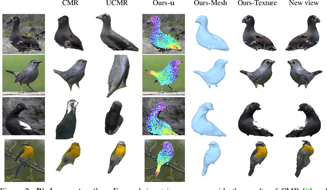 Figure 4 for To The Point: Correspondence-driven monocular 3D category reconstruction