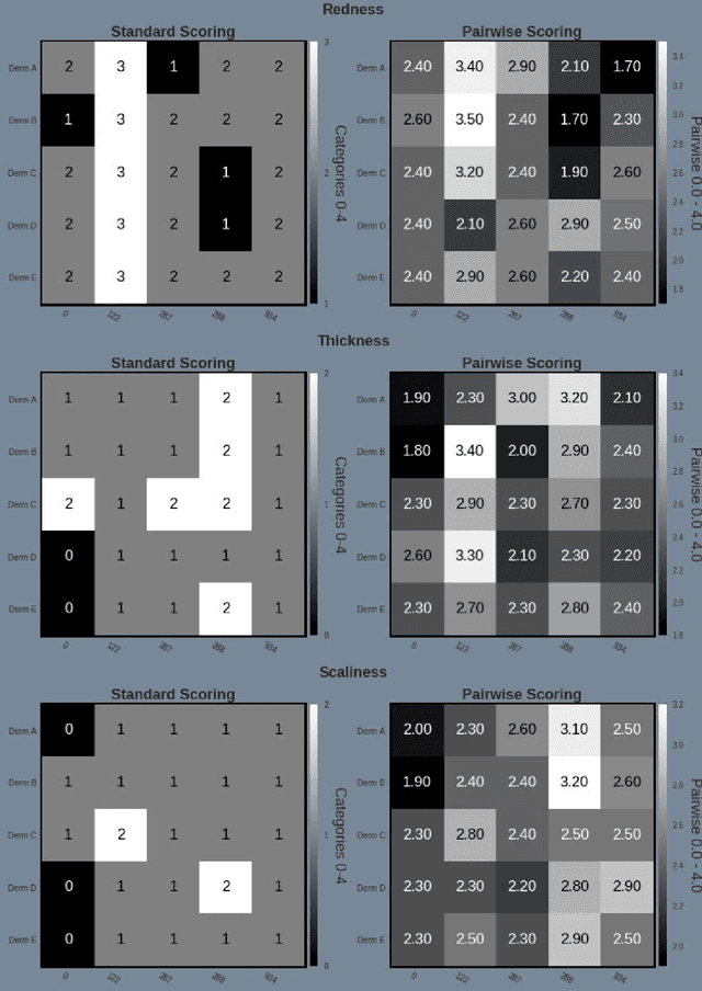 Figure 1 for Psoriasis Severity Assessment with a Similarity-Clustering Machine Learning Approach Reduces Intra- and Inter-observation variation