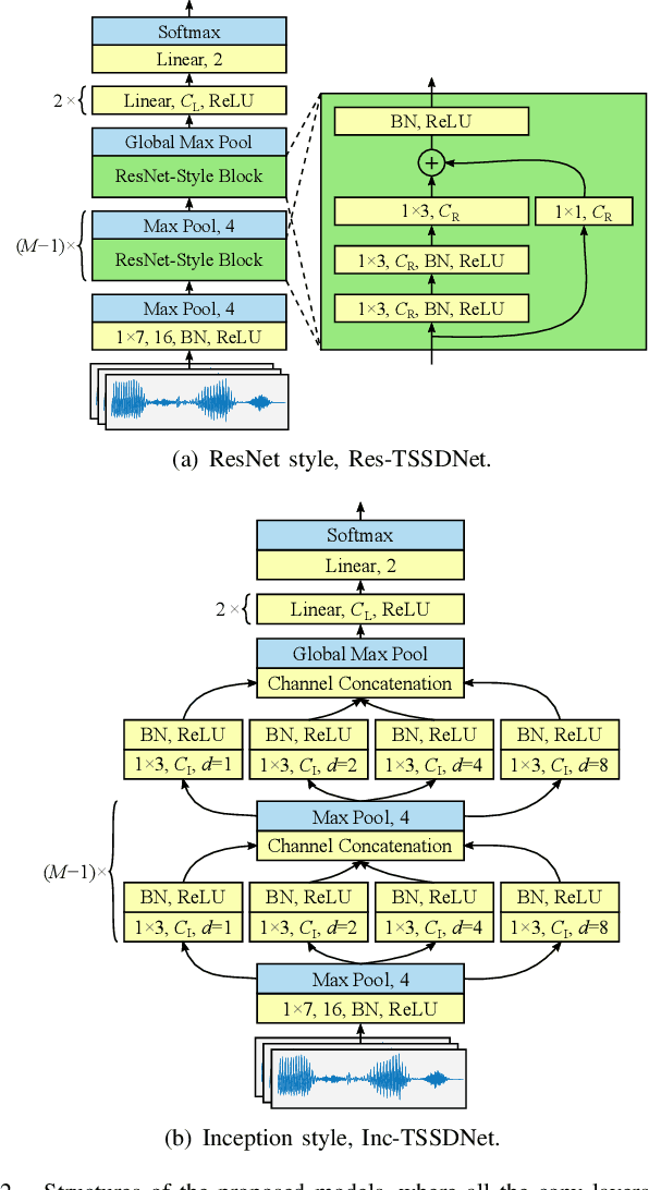 Figure 2 for Towards End-to-End Synthetic Speech Detection