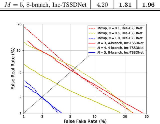 Figure 4 for Towards End-to-End Synthetic Speech Detection