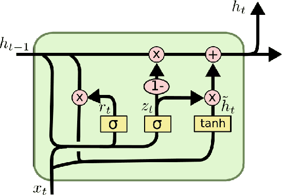 Figure 2 for Neural Mesh: Introducing a Notion of Space and Conservation of Energy to Neural Networks