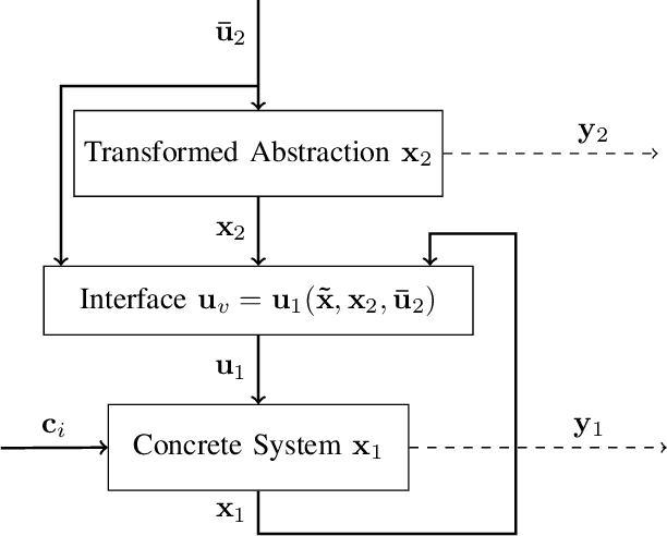 Figure 1 for Robust Approximate Simulation for Hierarchical Control of Piecewise Affine Systems under Bounded Disturbances