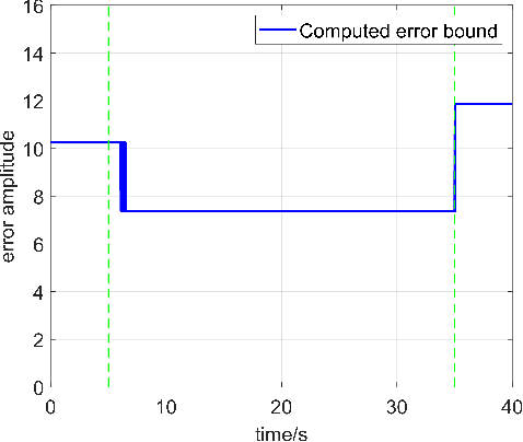Figure 4 for Robust Approximate Simulation for Hierarchical Control of Piecewise Affine Systems under Bounded Disturbances