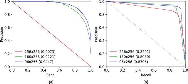 Figure 1 for Data-centric AI approach to improve optic nerve head segmentation and localization in OCT en face images