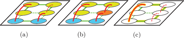 Figure 3 for The Mutex Watershed and its Objective: Efficient, Parameter-Free Image Partitioning