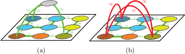 Figure 4 for The Mutex Watershed and its Objective: Efficient, Parameter-Free Image Partitioning