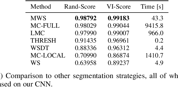 Figure 2 for The Mutex Watershed and its Objective: Efficient, Parameter-Free Image Partitioning