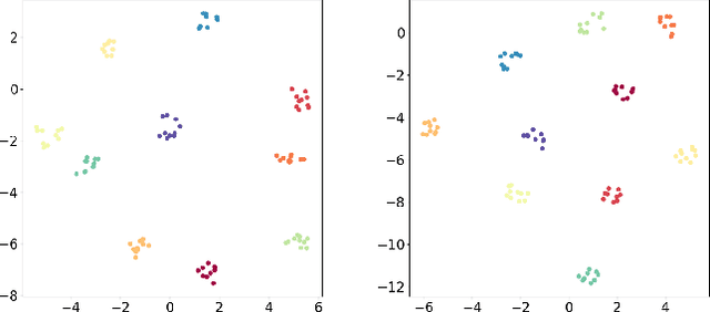 Figure 4 for FedGP: Correlation-Based Active Client Selection for Heterogeneous Federated Learning