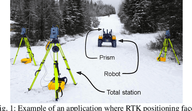 Figure 1 for Accurate outdoor ground truth based on total stations