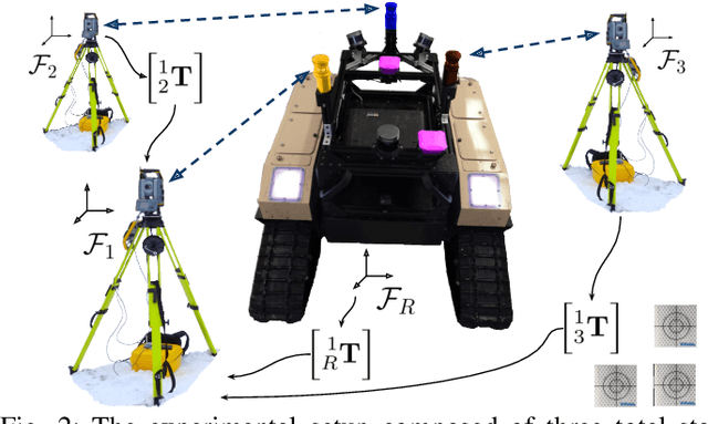 Figure 3 for Accurate outdoor ground truth based on total stations