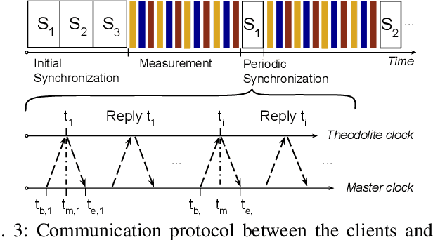 Figure 4 for Accurate outdoor ground truth based on total stations