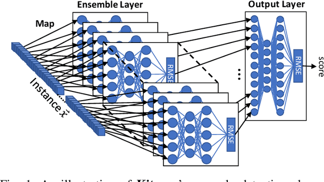 Figure 1 for Kitsune: An Ensemble of Autoencoders for Online Network Intrusion Detection