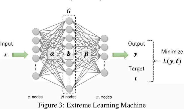 Figure 2 for A Neural Network Based On-device Learning Anomaly Detector for Edge Devices