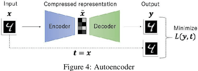 Figure 3 for A Neural Network Based On-device Learning Anomaly Detector for Edge Devices