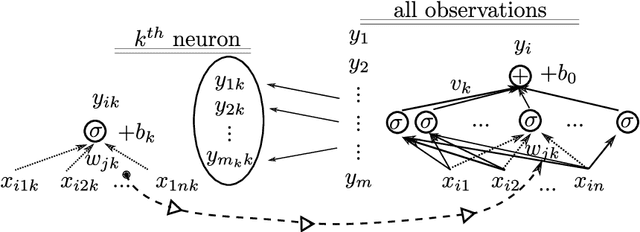 Figure 1 for Training-Free Artificial Neural Networks