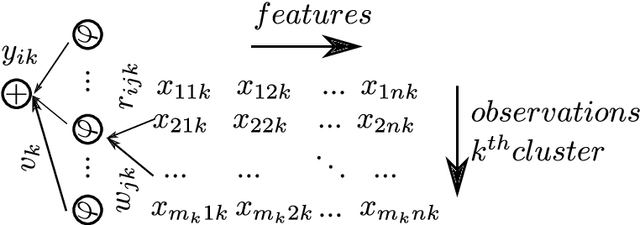 Figure 3 for Training-Free Artificial Neural Networks
