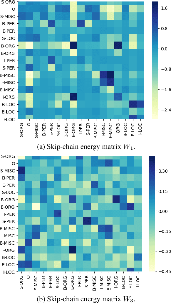 Figure 2 for An Exploration of Arbitrary-Order Sequence Labeling via Energy-Based Inference Networks
