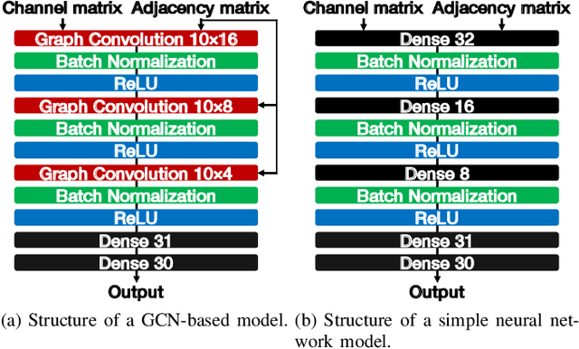 Figure 1 for Deep Reinforcement Learning-Based Channel Allocation for Wireless LANs with Graph Convolutional Networks